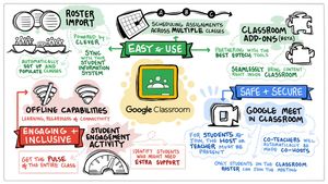 Image post by @GoogleForEdu on Twitter/X