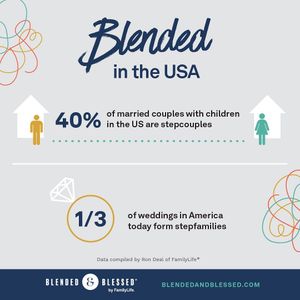 Image post by @familylifeinsta on Instagram