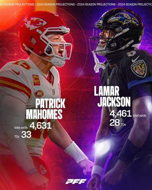 Image post by @profootballfocus on Instagram