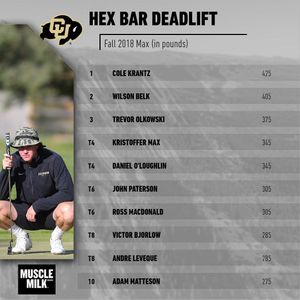 Image post by @cubuffsmgolf on Instagram