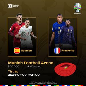 Image post by @fotbolldirekt on Instagram