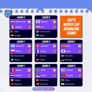 Image post by @championsround on Instagram