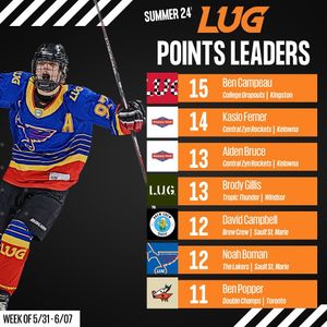Image post by @lugsports on Instagram