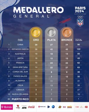 Image post by @ComiteOlimpico on Twitter/X