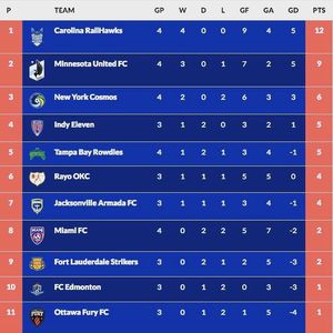 Image post by @northcarolinafc on Instagram