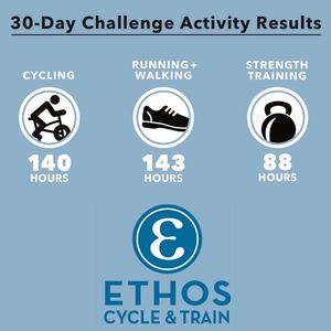 Image post by @ethosfitnessbloomington on Instagram