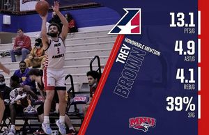 Image post by @mnu_hoops on Instagram