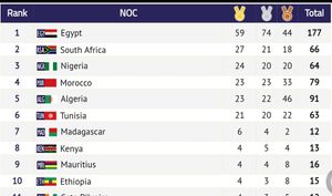 Image post by @nigeriaolympic on Instagram