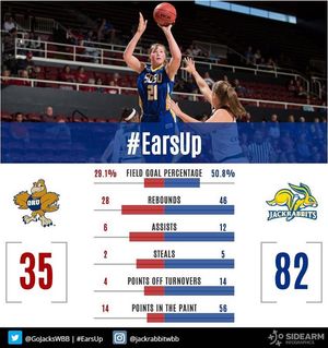 Image post by @gojackssdsu on Instagram