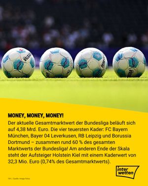 Image post by @interwetten on Instagram