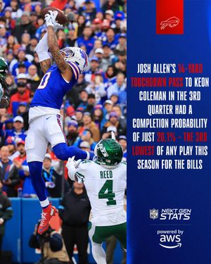 Image post by @BuffaloBills on Twitter/X