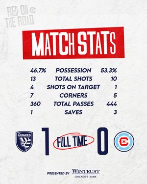 Image post by @ChicagoFire on Twitter/X