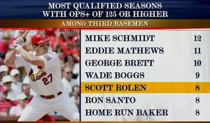Image post by @mlbnetwork on Instagram