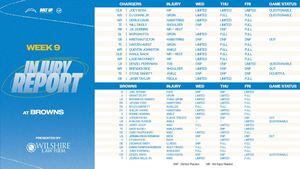 Image post by @chargers on Twitter/X