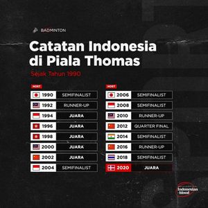 Image post by @indonesianblood on Instagram