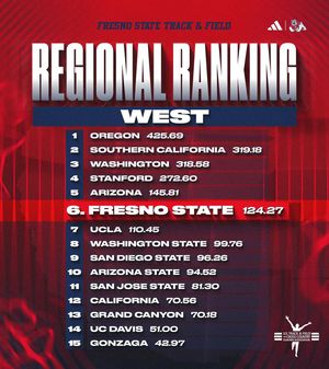 Image post by @fresnostate_tracknfield on Instagram