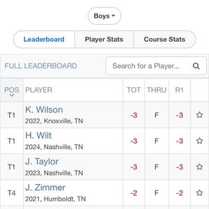 Image post by @tgfjuniorgolf on Instagram