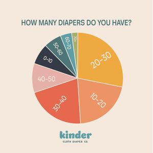 Image post by @kinderclothdiapers on Instagram
