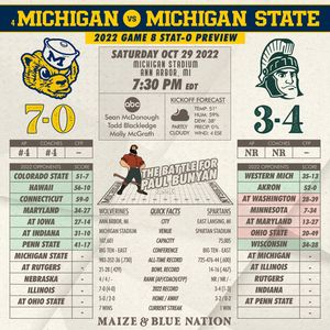 Image post by @maizebluenation on Instagram