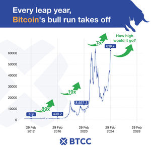 Image post by @btccbitcoin on Instagram
