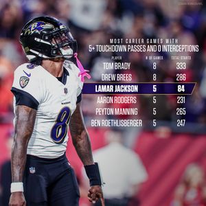 Image post by @Ravens on Twitter/X