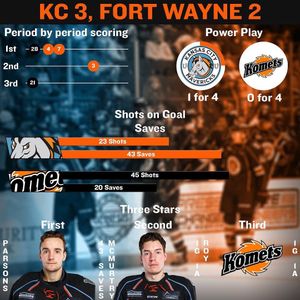 Image post by @kcmavericks on Instagram