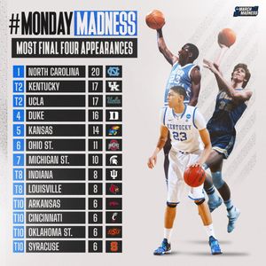 Image post by @marchmadnessmbb on Instagram