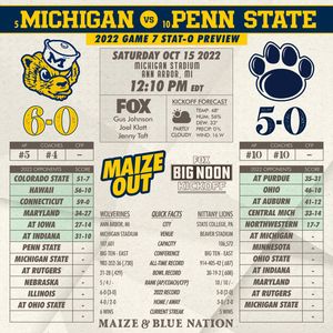 Image post by @maizebluenation on Instagram