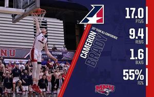 Image post by @mnu_hoops on Instagram