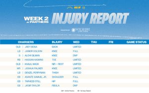 Image post by @chargers on Twitter/X