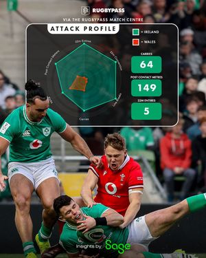 Image post by @rugbypass on Instagram