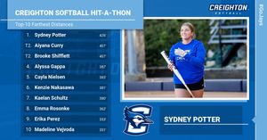 Image post by @BluejaySoftball on Twitter/X