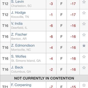 Image post by @ecumensgolf on Instagram