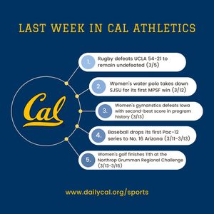Image post by @dailycalsports on Instagram