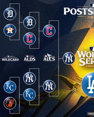 Image post by @mlb.korea on Instagram
