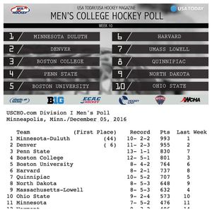 Image post by @du_hockey on Instagram