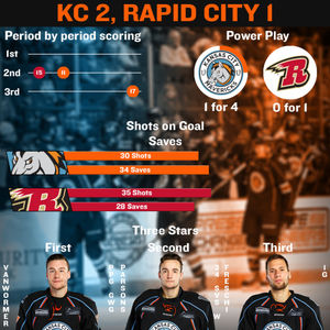 Image post by @kcmavericks on Instagram