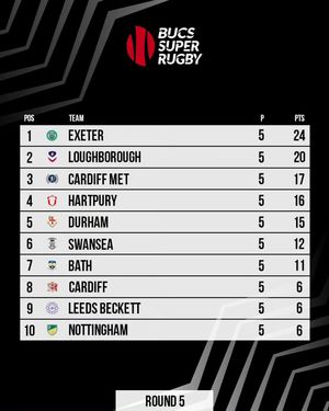 Image post by @bucssuperrugby on Instagram