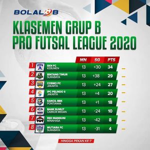 Image post by @bolalobfutsal on Instagram