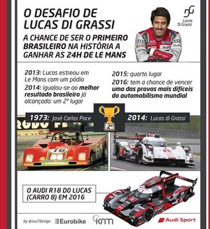 Image post by @lucasdigrassi on Instagram