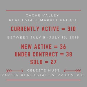Image post by @loganrealtor on Instagram