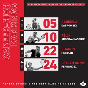 Image post by @tenniscanada on Instagram