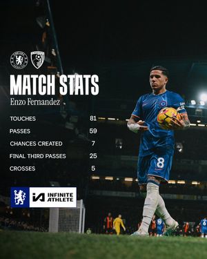 Image post by @ChelseaFC on Twitter/X
