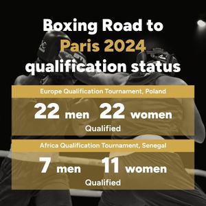 Image post by @officialworldboxing on Instagram