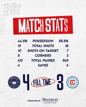Image post by @chicagofire on Instagram