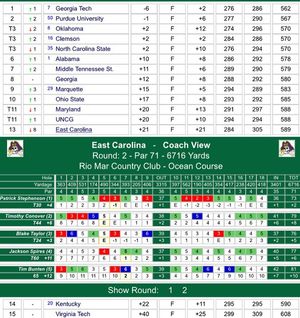 Image post by @ecumensgolf on Instagram