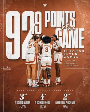 Image post by @TexasWBB on Twitter/X