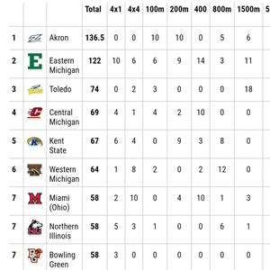 Image post by @toledoxctf on Instagram
