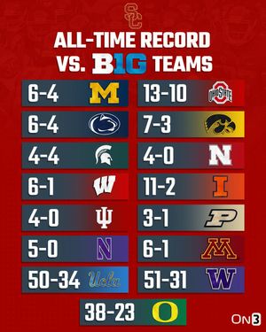 Image post by @On3sports on Twitter/X