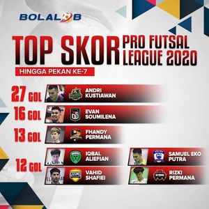 Image post by @bolalobfutsal on Instagram